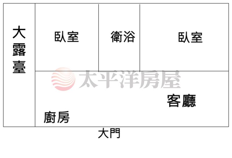 埔心彰化醫院旁全新電梯華廈房屋室內格局與周邊環境