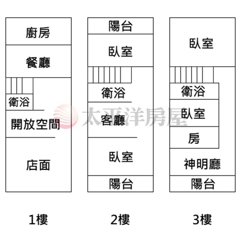 後站學區金店住房屋室內格局與周邊環境