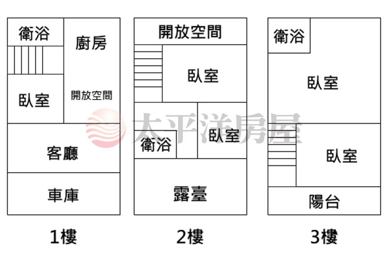 斗六保長邊間別墅房屋室內格局與周邊環境