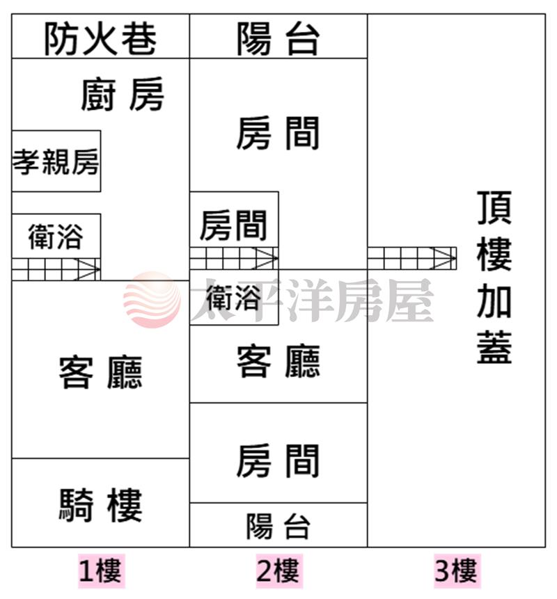 專簽-「戰亂風」彰南路三段透天厝房屋室內格局與周邊環境