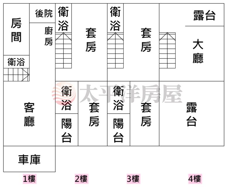 南投市中心靜巷豪宅房屋室內格局與周邊環境