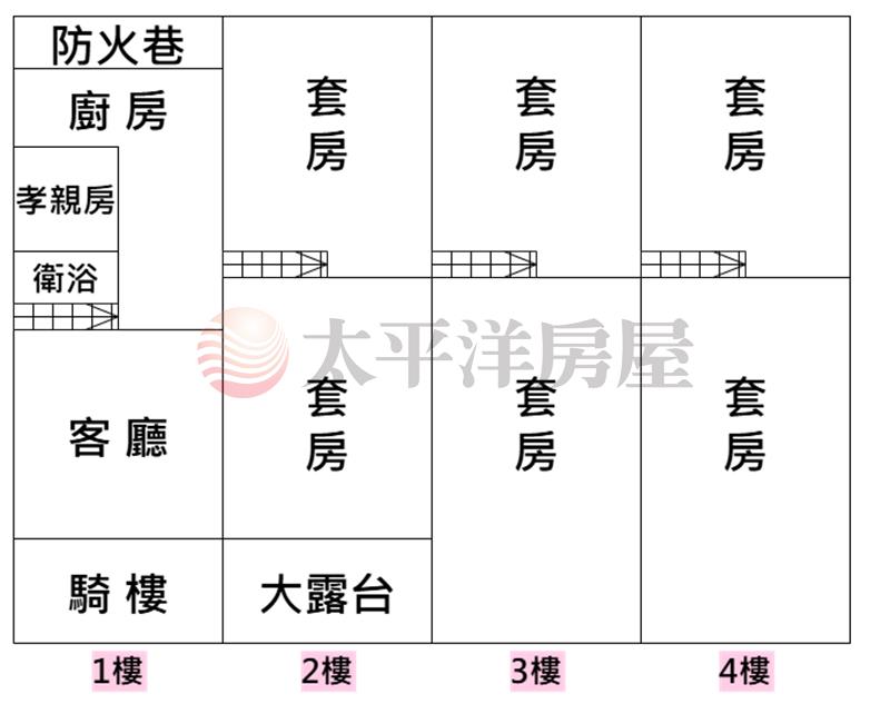 仁和路全新店住房屋室內格局與周邊環境