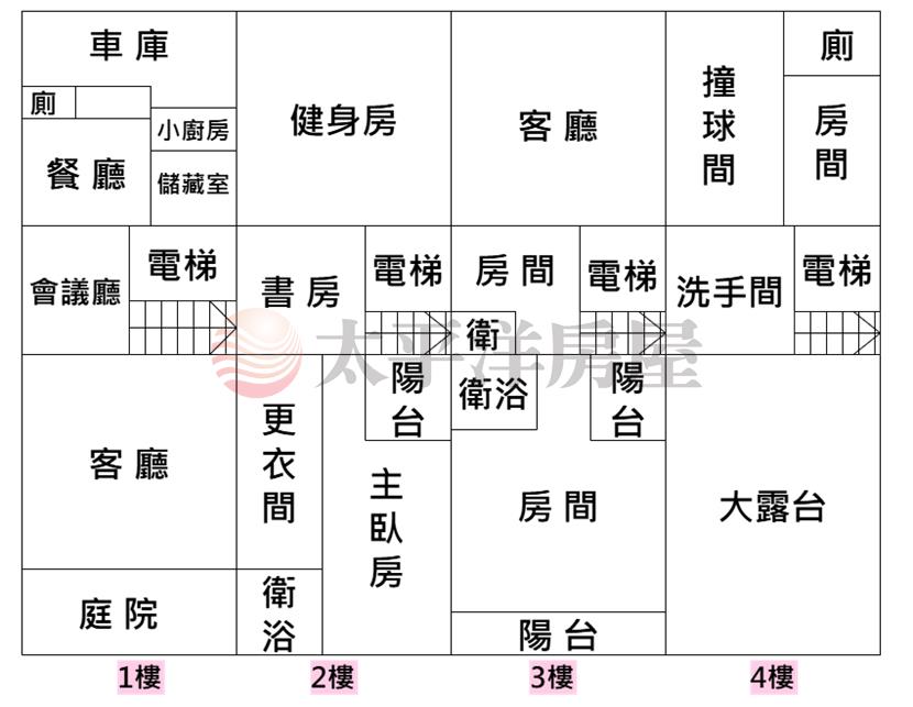 中興電梯大坪數3車庫別墅房屋室內格局與周邊環境