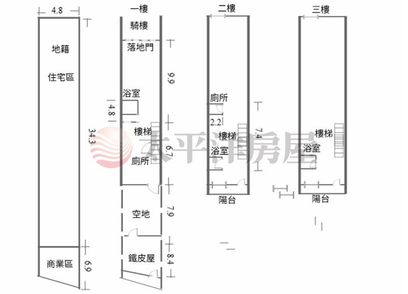 捷運G09站黃金地段大透天房屋室內格局與周邊環境