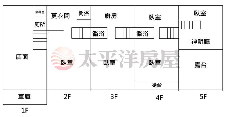 員林國小旁店面房屋室內格局與周邊環境