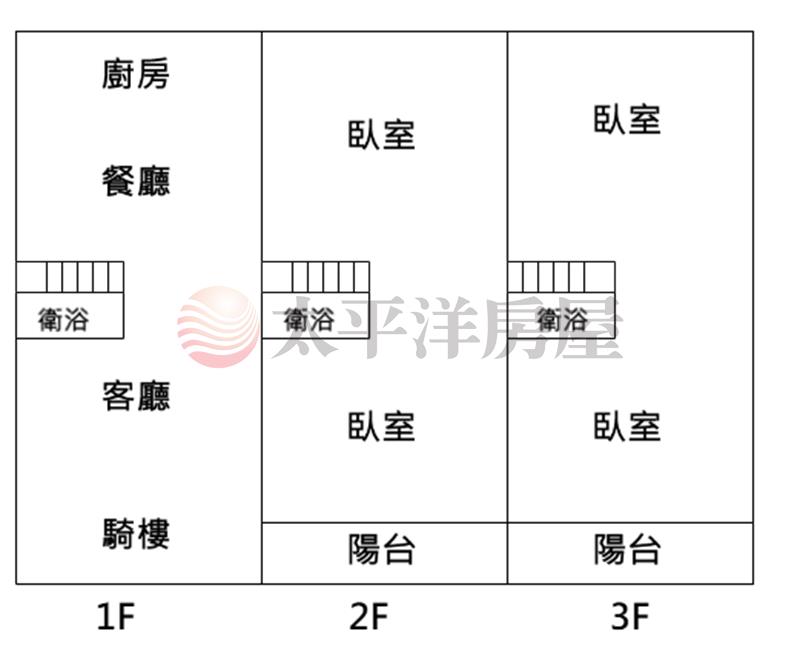 埤頭竹和路透天房屋室內格局與周邊環境