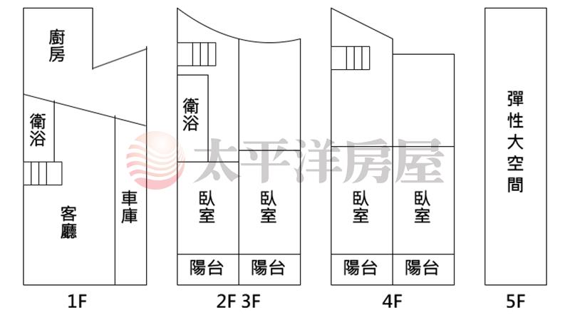 中山路旁大面寬車庫別墅房屋室內格局與周邊環境