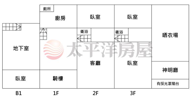 正萬年路店住房屋室內格局與周邊環境