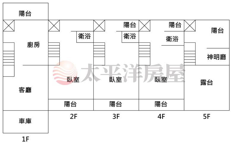 30米旁電梯別墅F房屋室內格局與周邊環境