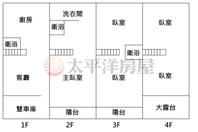 員林高中旁雙車庫別墅房屋室內格局與周邊環境