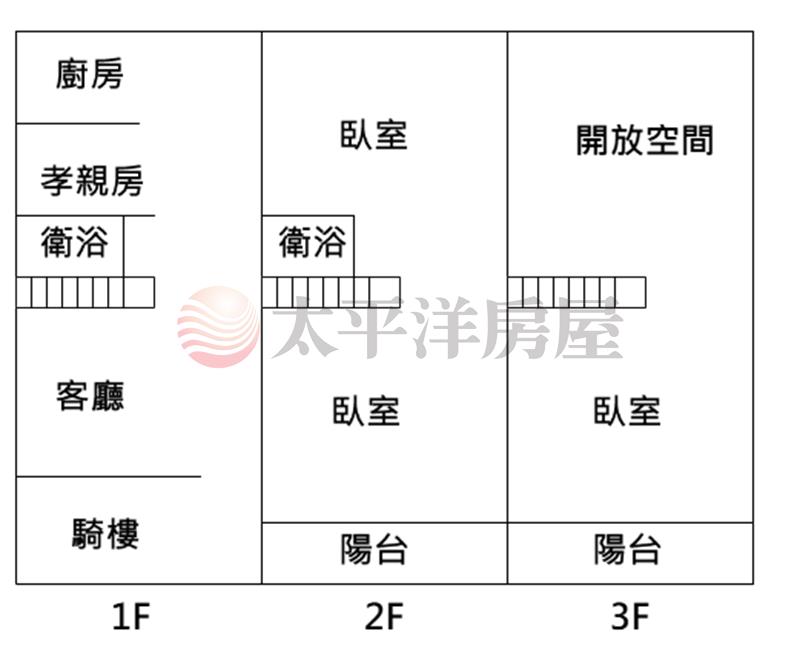 北斗中山路旁透天房屋室內格局與周邊環境