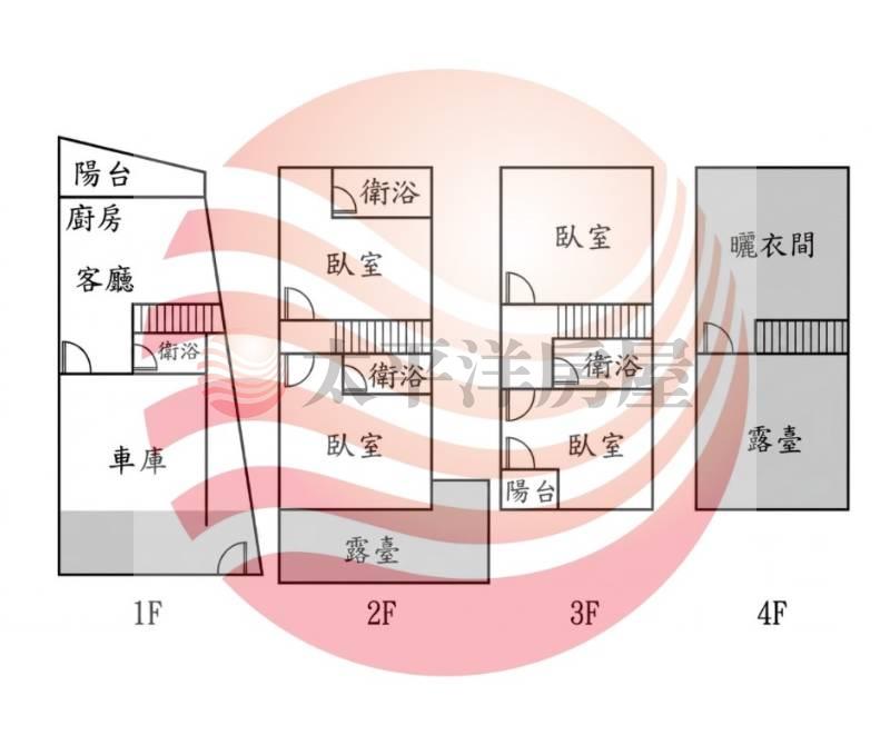建興學區稀有面寬車墅房屋室內格局與周邊環境