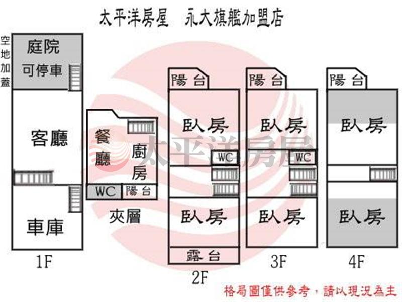 東區自由路雙車墅房屋室內格局與周邊環境