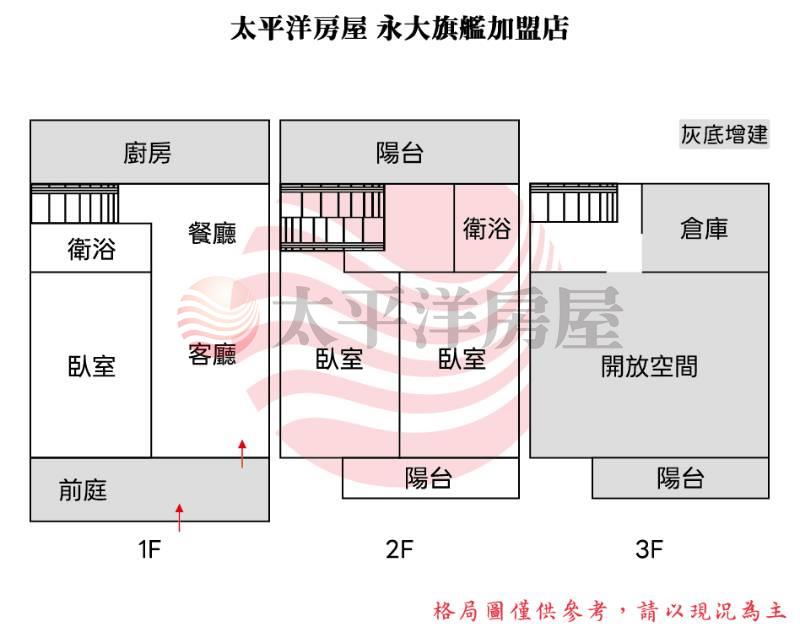副都心孝親透天房屋室內格局與周邊環境