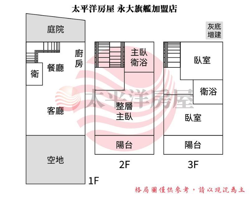 玉井國中全新透天房屋室內格局與周邊環境