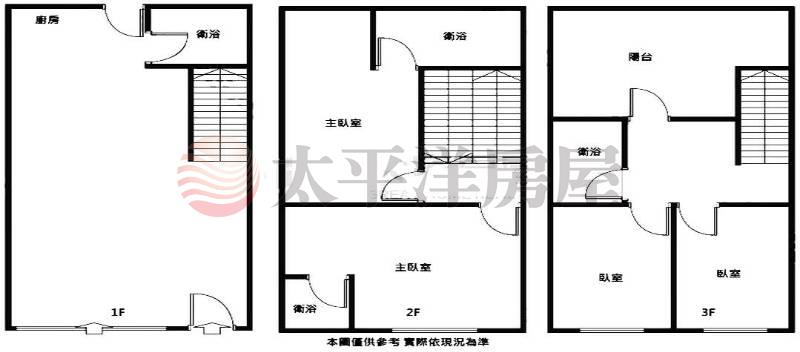 幼獅工業區透天-2房屋室內格局與周邊環境