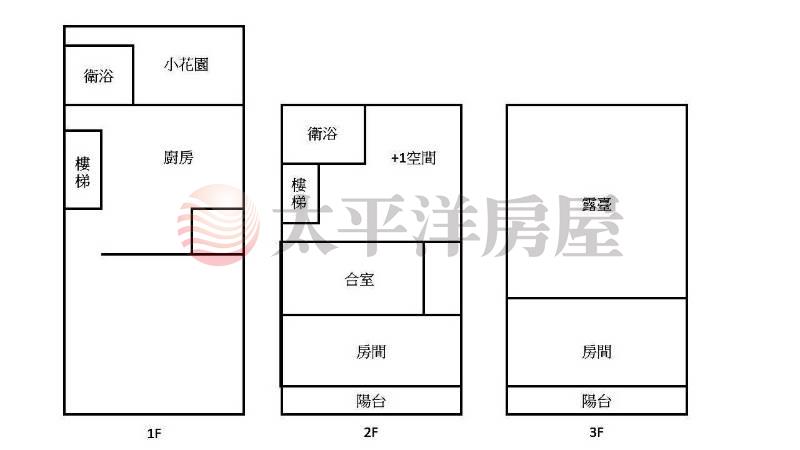 平鎮獅子林大智街收租透店房屋室內格局與周邊環境