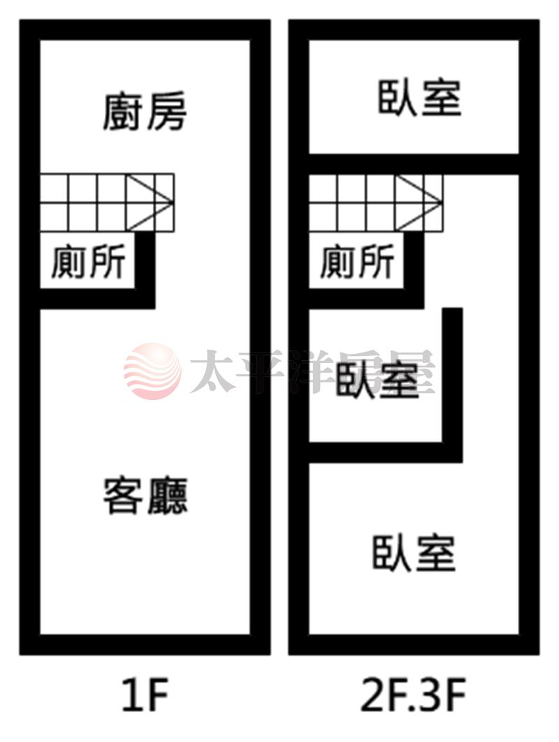 霧峰光正國小旁透天房屋室內格局與周邊環境