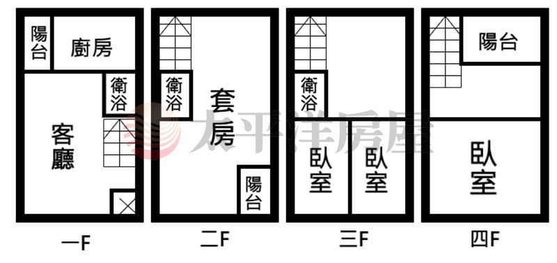 苗栗金滿美透天房屋室內格局與周邊環境