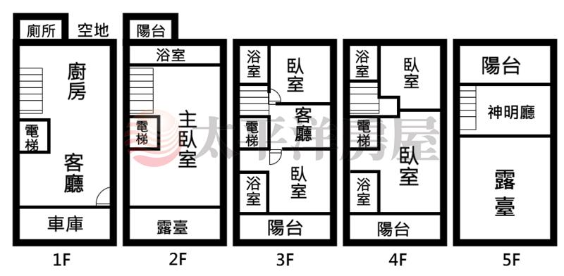市中心全新雙車電梯豪墅房屋室內格局與周邊環境