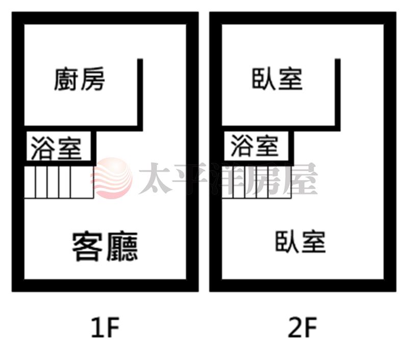 埔心透天房屋室內格局與周邊環境
