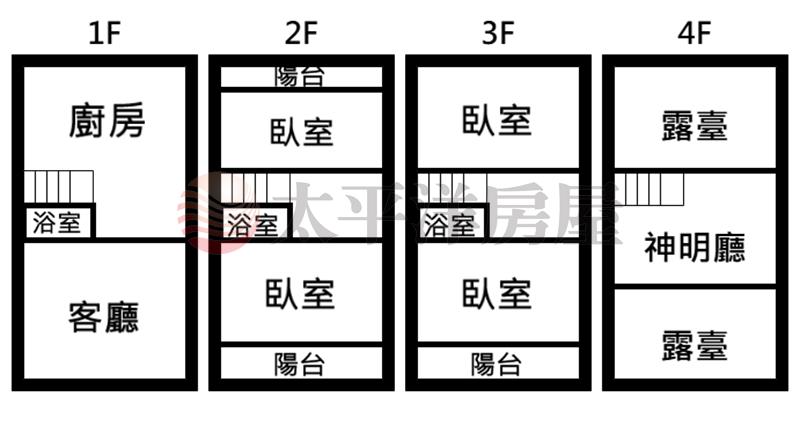 芳苑草湖國中4樓車庫別墅房屋室內格局與周邊環境