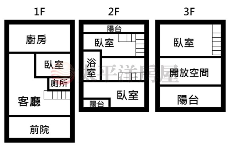 彰化市台鳳社區美透天房屋室內格局與周邊環境