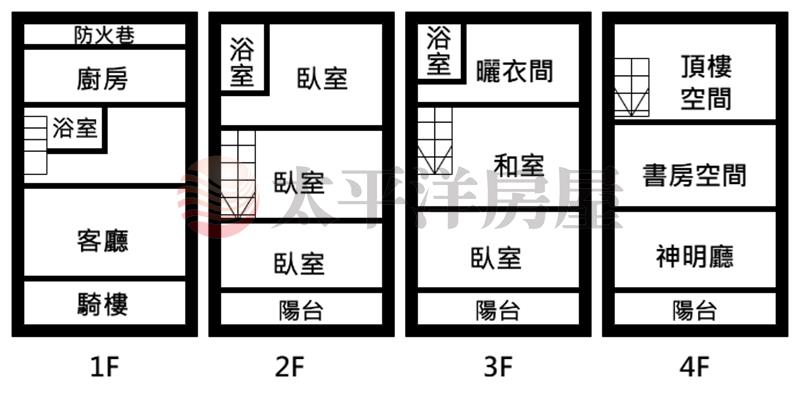 員東路旁近學區美透天房屋室內格局與周邊環境