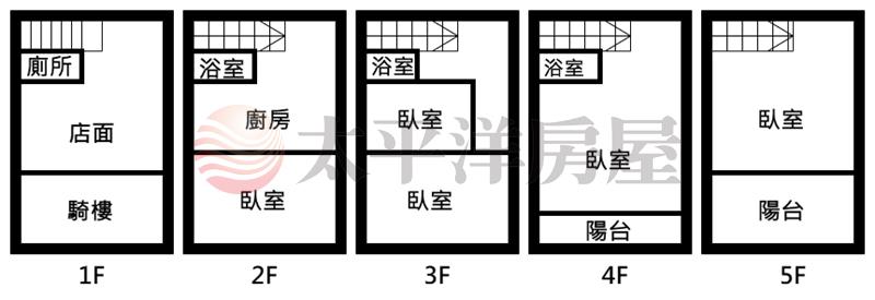 員林㊣建國路金店面房屋室內格局與周邊環境