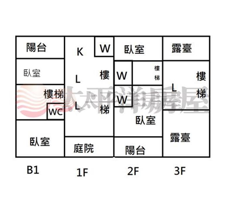 翠峰山莊庭院車位透天房屋室內格局與周邊環境