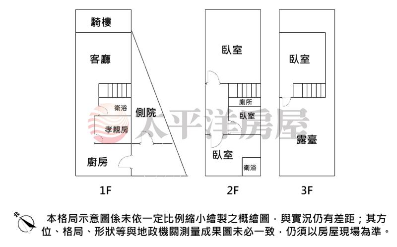 忠孝國小側院大空間大地坪透天房屋室內格局與周邊環境