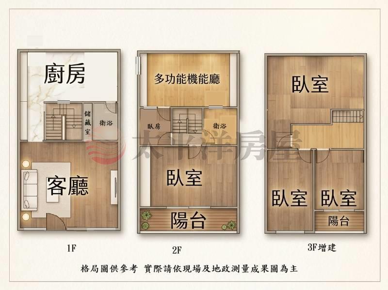 豐原生活圈+神岡門牌+成家首選透天+屋況房屋室內格局與周邊環境