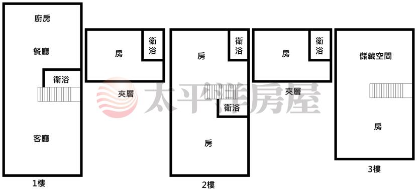 南興全新整理車庫美透天房屋室內格局與周邊環境
