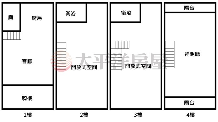 泰和大面寬全新整理四樓美透天房屋室內格局與周邊環境