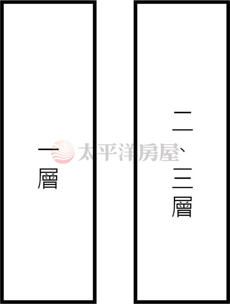 台中一中商圈人潮黃金透店房屋室內格局與周邊環境