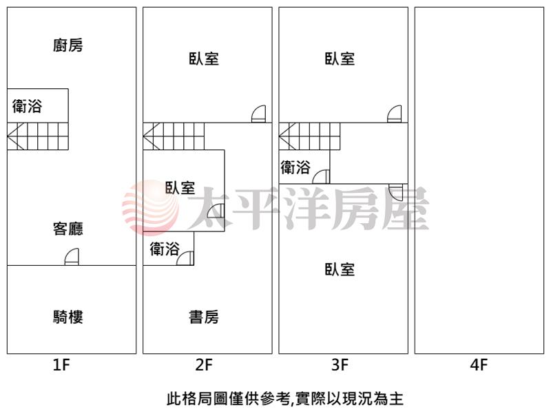 崙平大透天房屋室內格局與周邊環境