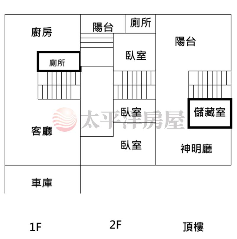 虎山路市區・老宅風透天房屋室內格局與周邊環境