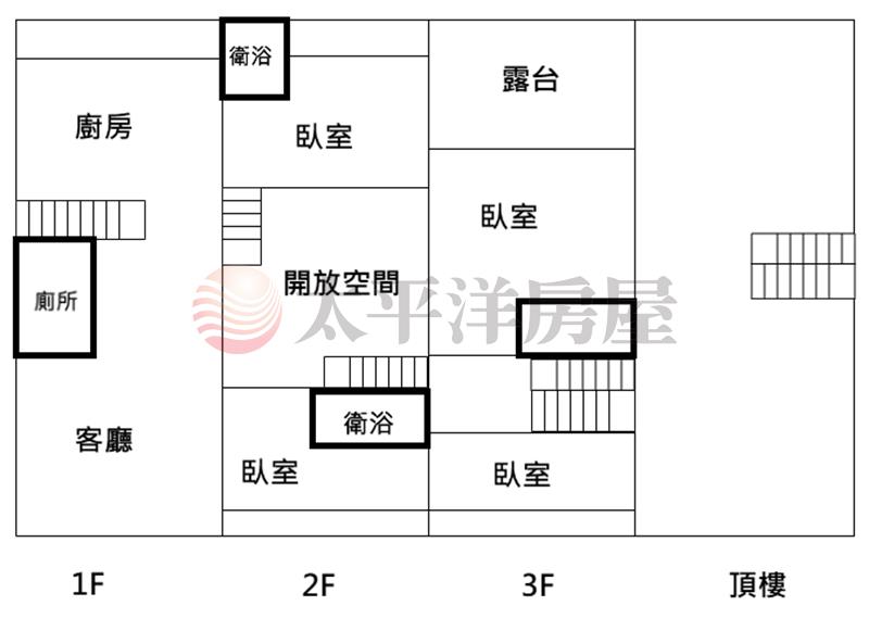 南投中興學區店住透天房屋室內格局與周邊環境