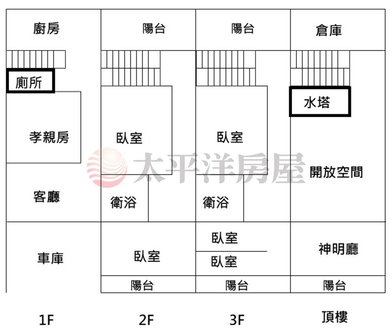 南投祖祠路店住透天房屋室內格局與周邊環境