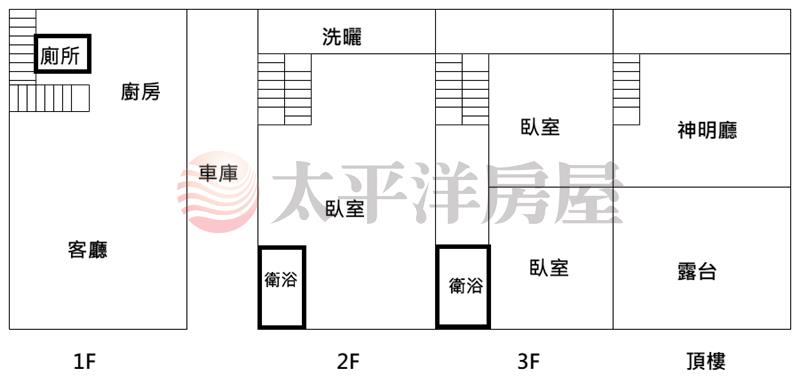 碧山路雙車社區型別墅房屋室內格局與周邊環境