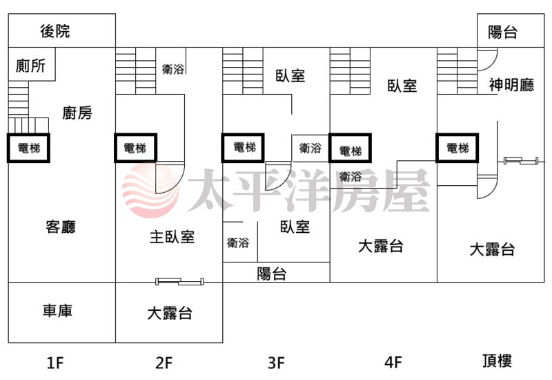 敦和6米面寬雙車電梯豪邸房屋室內格局與周邊環境