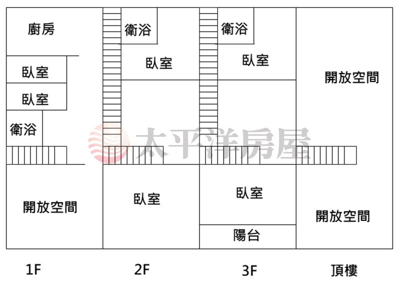 草屯早市大地坪店住房屋室內格局與周邊環境