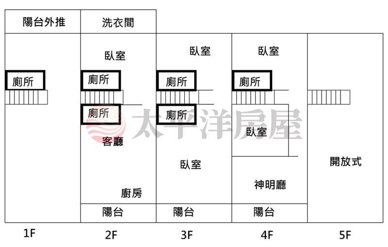 南投南街微光店墅房屋室內格局與周邊環境