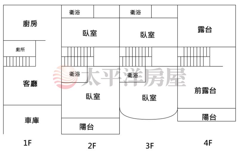 南投內轆全新4套房透天房屋室內格局與周邊環境