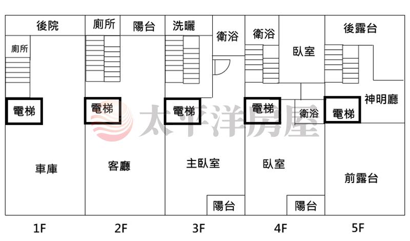 南投國中旁全新電梯別墅房屋室內格局與周邊環境