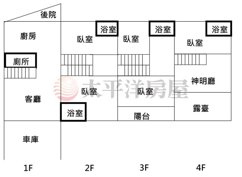 南投靜巷內大地坪全新透天房屋室內格局與周邊環境