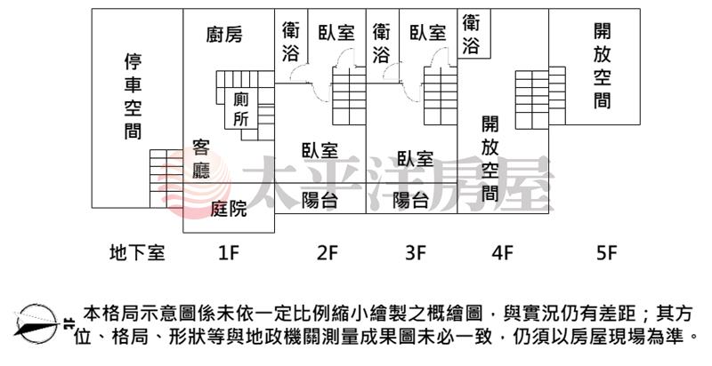 員林免千萬庭院式透天房屋室內格局與周邊環境