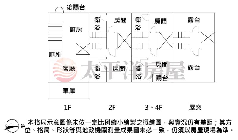 成功御墅電梯雙車傳家墅(A)房屋室內格局與周邊環境