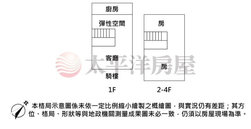 大同路透天房屋室內格局與周邊環境