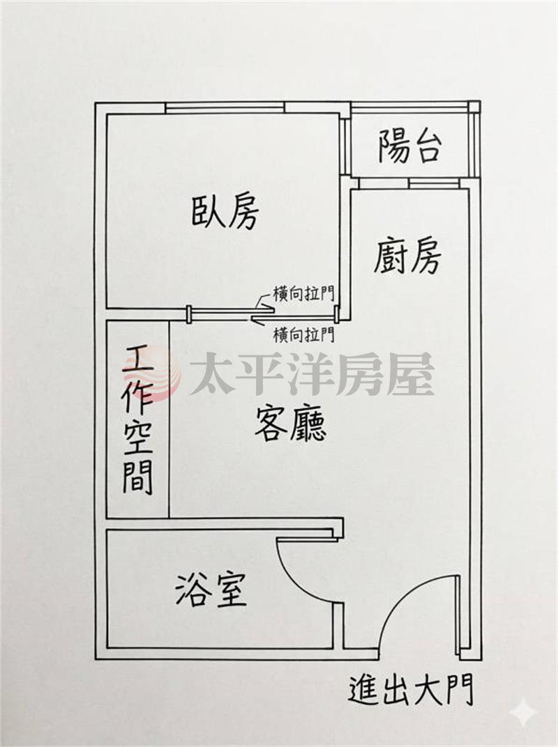 內壢環中商圈悠活十八精緻大套房房屋室內格局與周邊環境